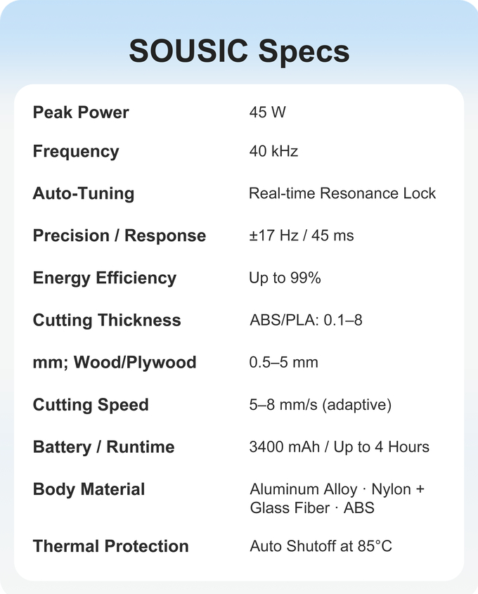 SOUSIC S02 technical specifications